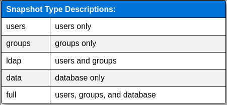 Snapshot Types